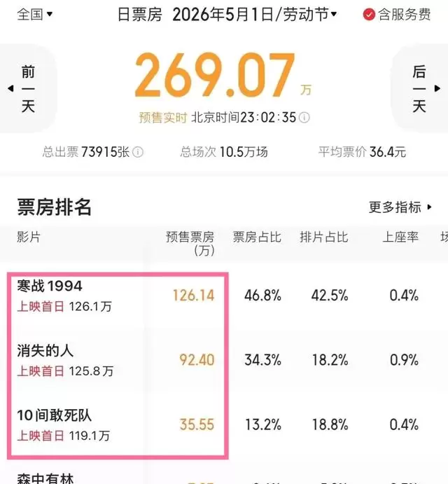 《森中有林》撤出五一档改期5月23日，北影节高分影片启动两轮点映 _ 现场图