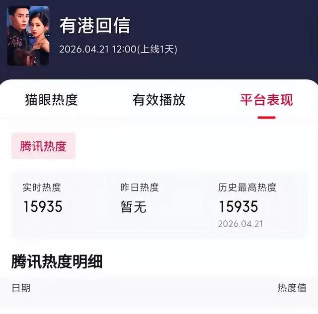 《有港回信》首播六集，双时空商战叙事引观众逐帧考证 _ 现场图