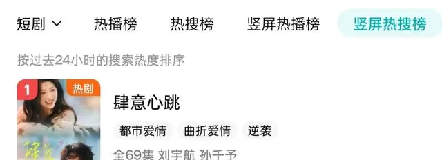刘宇航孙千予主演《肆意心跳》上线24小时登顶腾讯三榜 _ 资讯配图