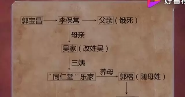 郭宝昌《大宅门》剧本三焚八十拒：六十年打磨国产剧标杆 _ 情报图