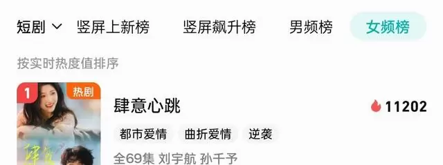 刘宇航孙千予主演《肆意心跳》上线24小时登顶腾讯三榜 _ 现场图