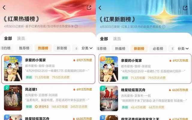 《亲爱的小冤家》开播即破65万收藏，周聿邓芫芫协议婚姻细节获观众细读 _ 情报图